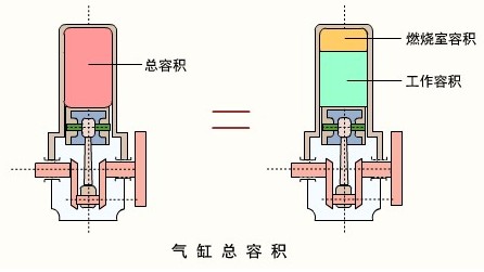 汽车名词百科全书，你可造？发动机篇！