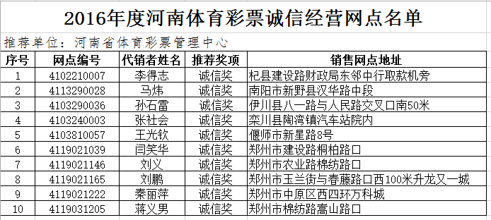 「公示」河南省2016年度体育彩票优秀销售网点名单公示