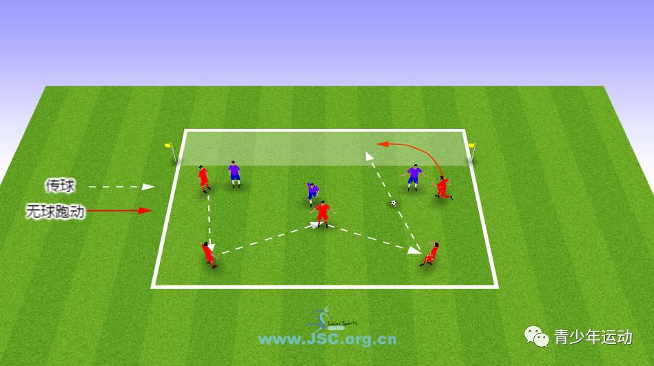 足球插什么旗(「教练角」足球战术:指定区域得分的5v3攻防练习)