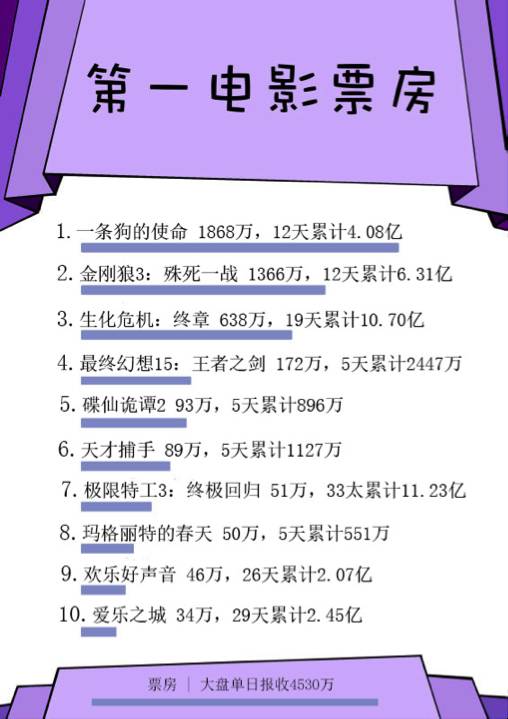 今日影视日报（30秒了解娱乐圈大事件）