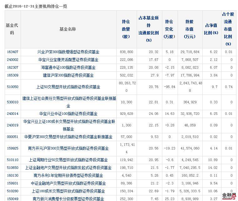 A股欠中国平安一个“涨停”？平安业绩说明会透露了这些