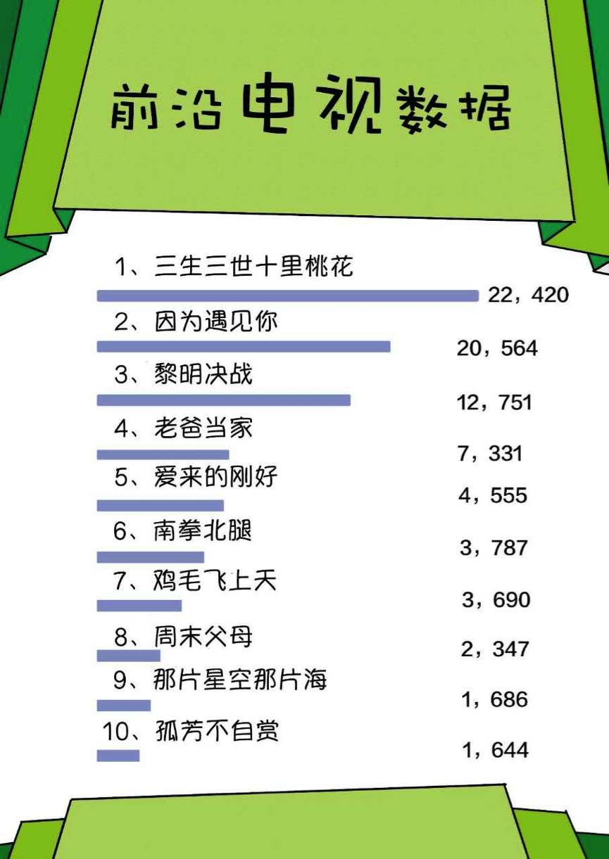 今日影视日报（30秒了解娱乐圈大事件）