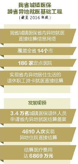 本报手把手教您办理跨省异地就医直接结算