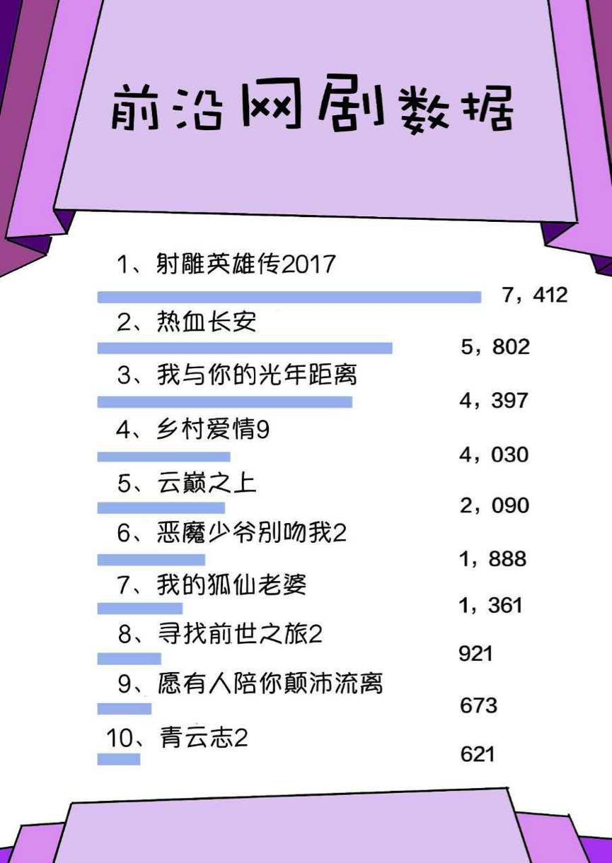 今日影视日报（30秒了解娱乐圈大事件）