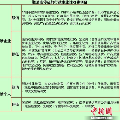 结婚证办理,结婚证办理需要什么材料