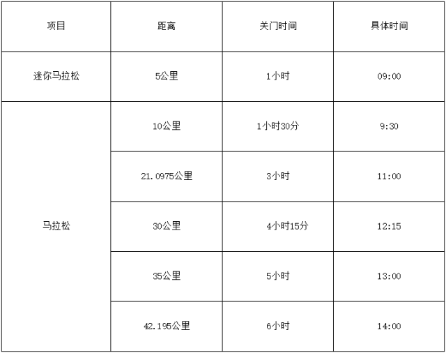 天津马拉松报名官网(马拉松开始报名啦！名额有限报满即止（赛事公告及路线图一并奉上）)