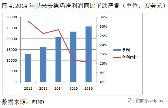 为什么安德玛不赞nba(奥巴马加持、NBA球星力挺，这个曾逆袭阿迪的运动品牌，如今为何被看空？)