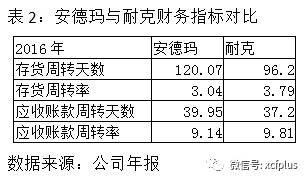 为什么安德玛不赞nba(奥巴马加持、NBA球星力挺，这个曾逆袭阿迪的运动品牌，如今为何被看空？)