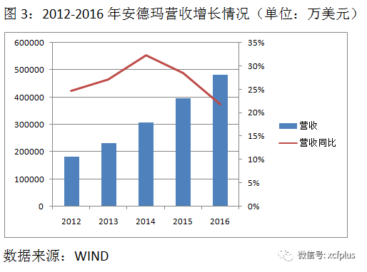 为什么安德玛不赞nba(奥巴马加持、NBA球星力挺，这个曾逆袭阿迪的运动品牌，如今为何被看空？)