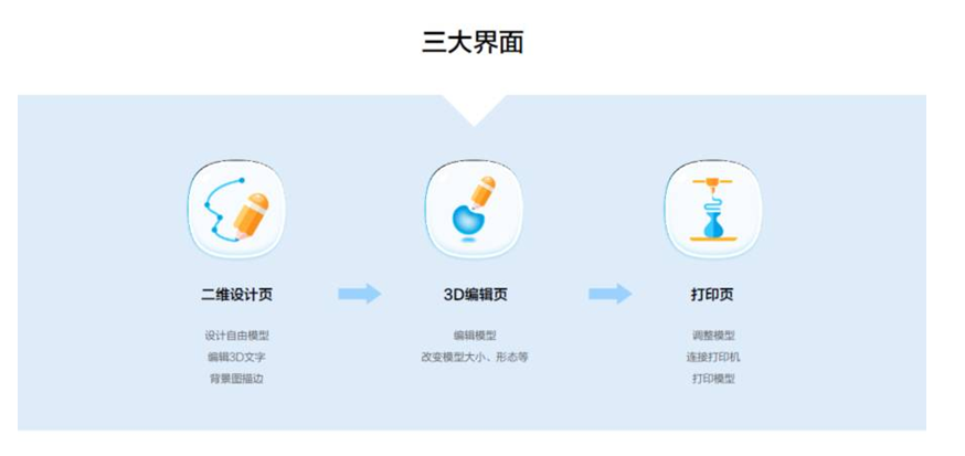 闪铸推出永久免费教育类3D建模软件Happy3D，看看效果如何