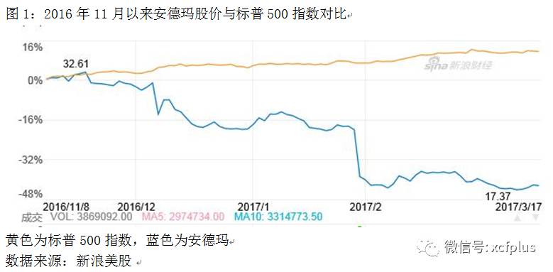 为什么安德玛不赞nba(奥巴马加持、NBA球星力挺，这个曾逆袭阿迪的运动品牌，如今为何被看空？)