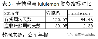 为什么安德玛不赞nba(奥巴马加持、NBA球星力挺，这个曾逆袭阿迪的运动品牌，如今为何被看空？)