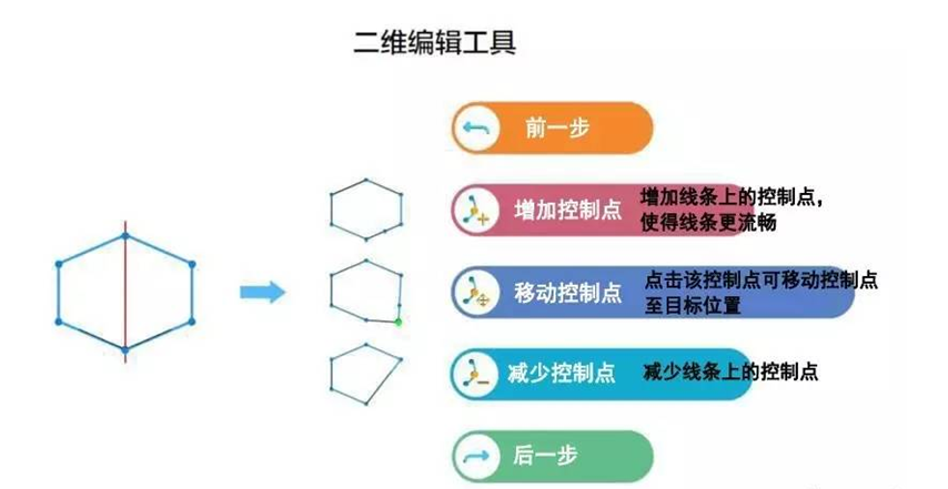 闪铸推出永久免费教育类3D建模软件Happy3D，看看效果如何