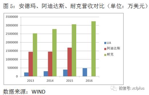 为什么安德玛不赞nba(奥巴马加持、NBA球星力挺，这个曾逆袭阿迪的运动品牌，如今为何被看空？)