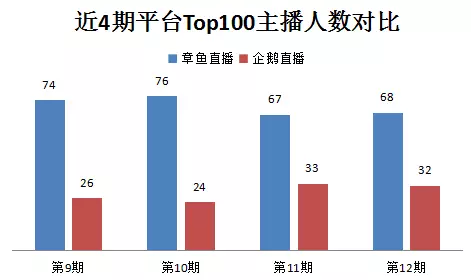 足球网络主播的直播源哪里(乐视体育痛失亚足联赛事版权 章鱼直播靠转播实况为继｜每周直播榜)