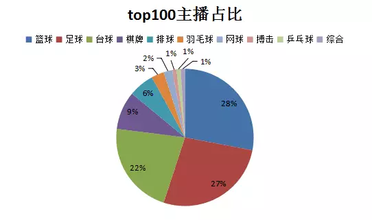 章鱼tv足球直播平台(乐视体育痛失亚足联赛事版权 章鱼直播靠转播实况为继｜每周直播榜)