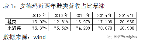 为什么安德玛不赞nba(奥巴马加持、NBA球星力挺，这个曾逆袭阿迪的运动品牌，如今为何被看空？)