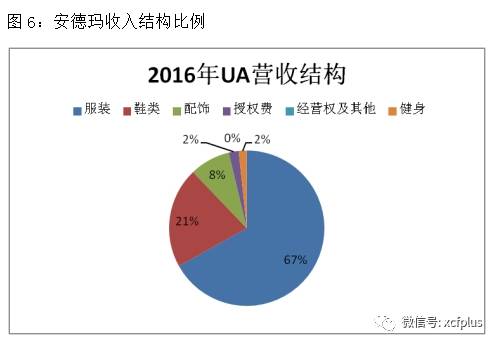 为什么安德玛不赞nba(奥巴马加持、NBA球星力挺，这个曾逆袭阿迪的运动品牌，如今为何被看空？)