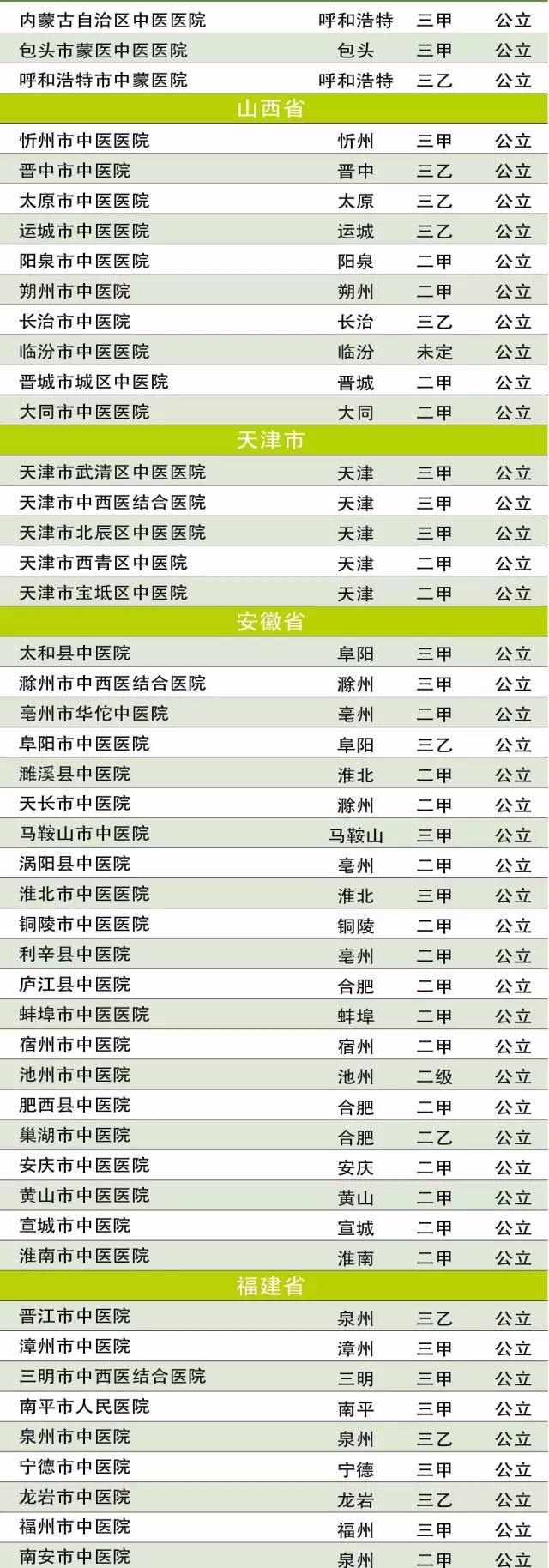 中国最权威的中医院是哪家（全国最好的中医院是哪家）-第4张图片-科灵网