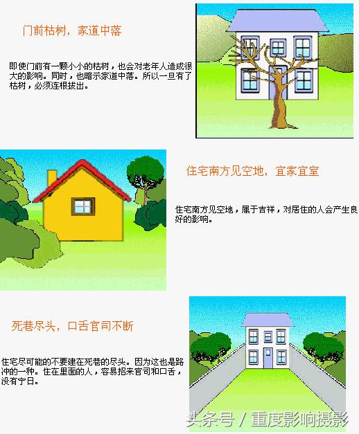 住宅风水图解，超级解密，信不信由您（二）