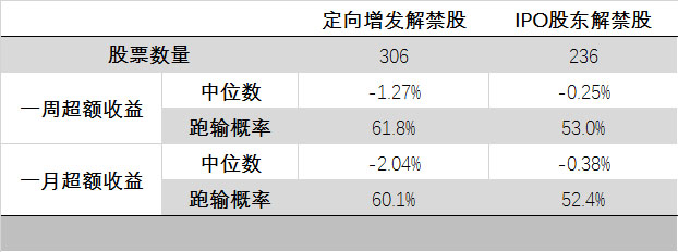 限售股解禁后股票会跌多少？