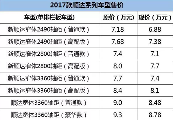 江铃轻卡还是3款 但驾驶室又双叒改啦