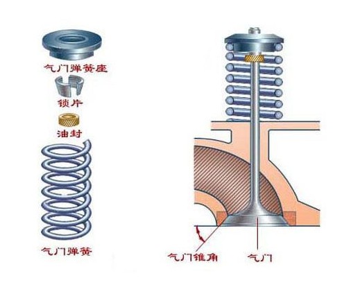 汽车名词百科全书，你可造？发动机篇！