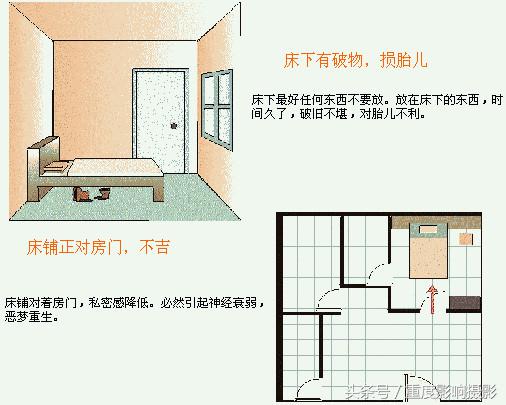 住宅风水图解，超级解密，信不信由您（二）