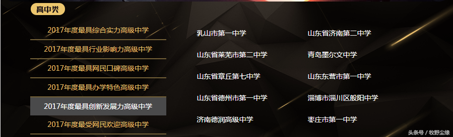 厉害了，临沂一中等三所中学在2017山东中学教育盛典中获奖
