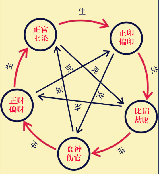 十神——人类生存的人文环境与自然环境的缩写代码