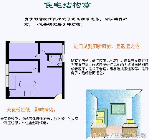 住宅风水图解，超级解密，信不信由您（二）