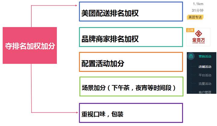 美团拼团不邀请好友会成功吗（美团拼团不邀请好友会成功吗安全吗）-第8张图片-科灵网