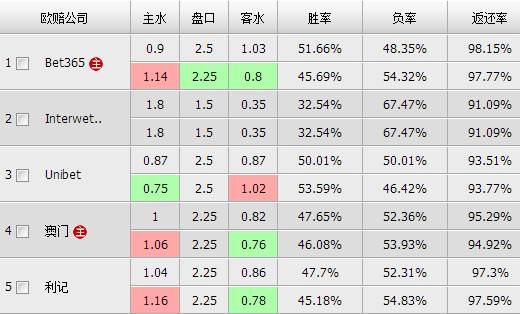 26号世界杯让球数(体育足球周日010：德国无惧客战 让球仍可信任)