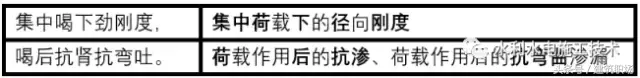 一级建造师《市政技术》记忆精要 考点六 预应力筋「第2集」