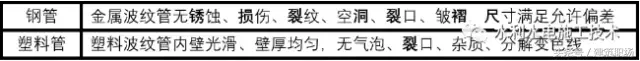 一级建造师《市政技术》记忆精要 考点六 预应力筋「第2集」