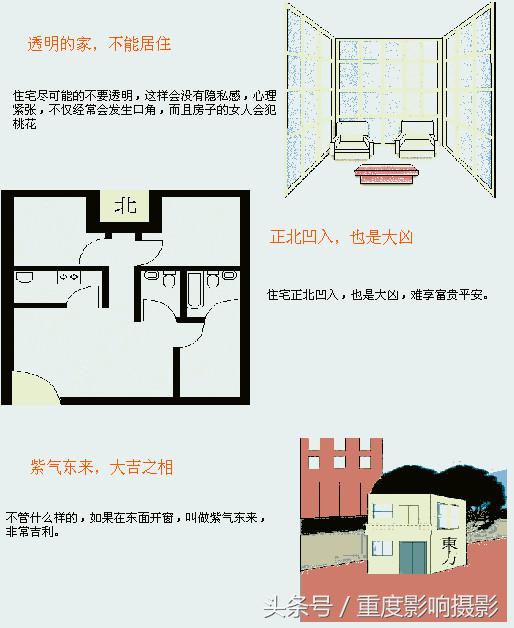 住宅风水图解，超级解密，信不信由您（二）