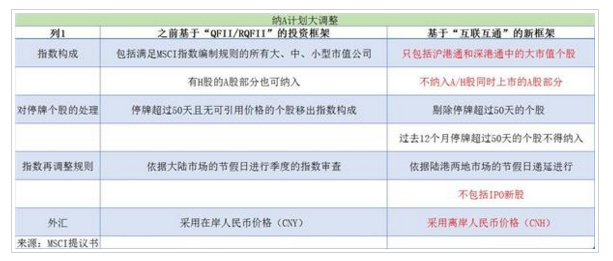 外资又要来了，这次只买“大盘股”？这些股或将受益