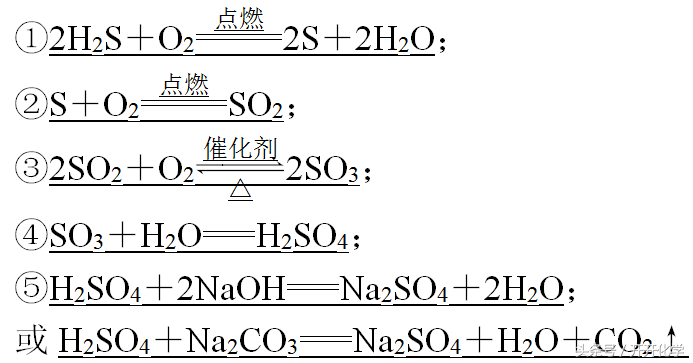 3.26高考化学一轮复习专题1物质的组成、分类及变化 分散系