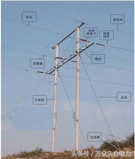 杆塔基础及接地，电力工程师专篇！