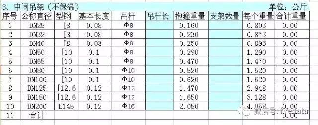 工程｜消防管道支架计算