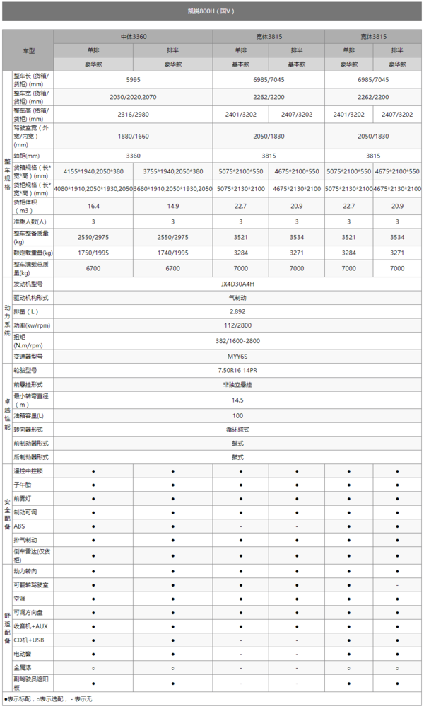 江铃轻卡还是3款 但驾驶室又双叒改啦