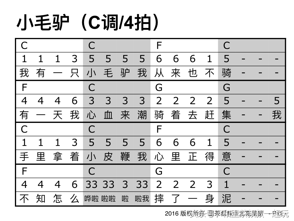 从零基础学尤克里里和吉他-里茶叔叔的教学思路及目录
