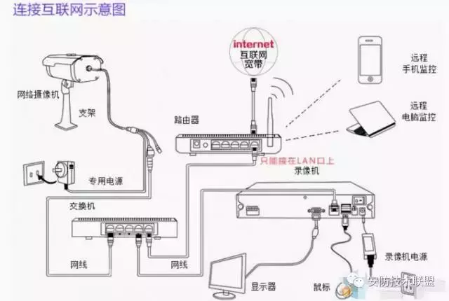 监控有没有更简单安装方法，省一个防水盒也是好的