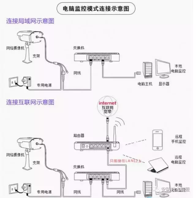 监控有没有更简单安装方法，省一个防水盒也是好的