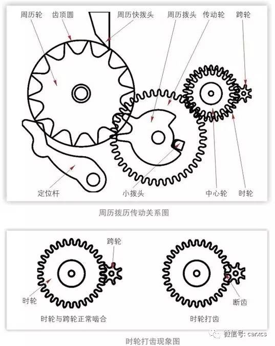 汽车维修与保养大百科全书（一）