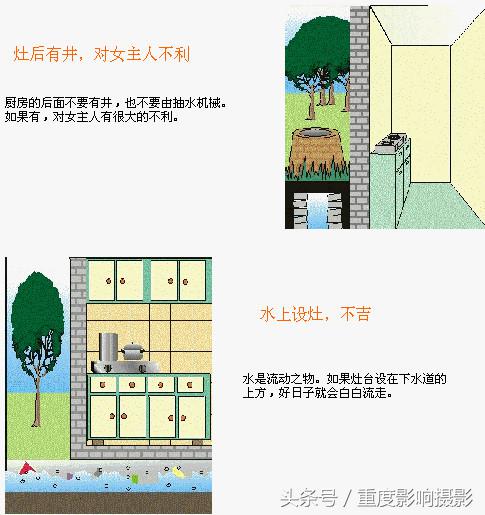 住宅风水图解，超级解密，信不信由您（二）