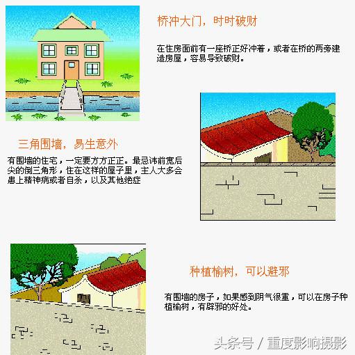 住宅风水图解，超级解密，信不信由您（二）