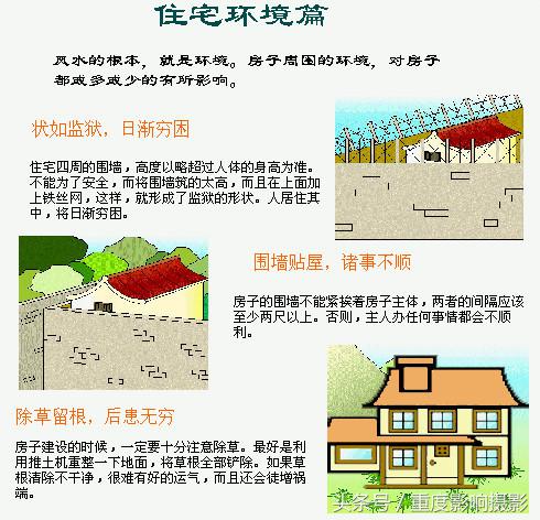 住宅风水图解，超级解密，信不信由您（二）