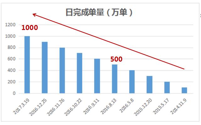 美团拼团不邀请好友会成功吗（美团拼团不邀请好友会成功吗安全吗）-第1张图片-科灵网