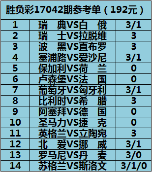 瑞典国家队门将伊萨克森伤退(姜山冷门胜负彩17042期：瑞典不宜尽信)